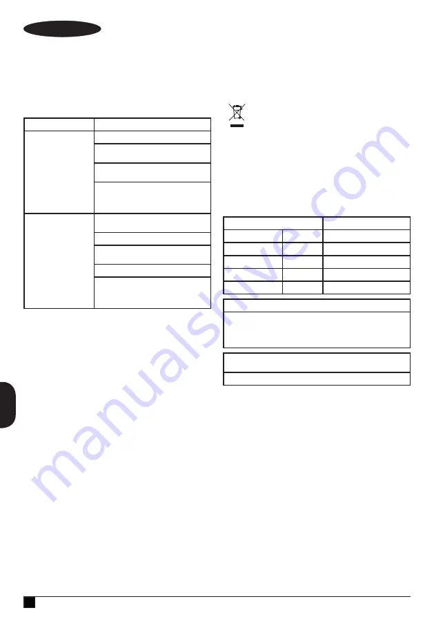 Black+Decker BEBLV301 Original Instructions Manual Download Page 84