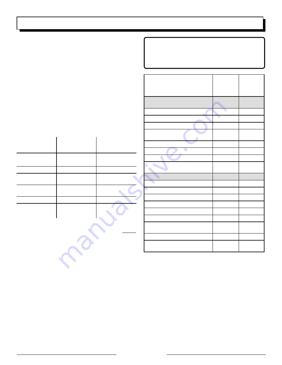 Black Max BM10300 Series Operator'S Manual Download Page 31