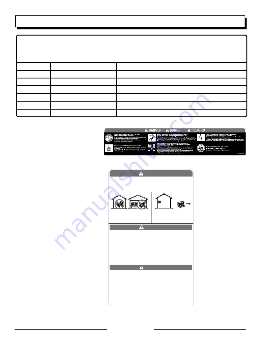 Black Max BM10500 Series Operator'S Manual Download Page 46