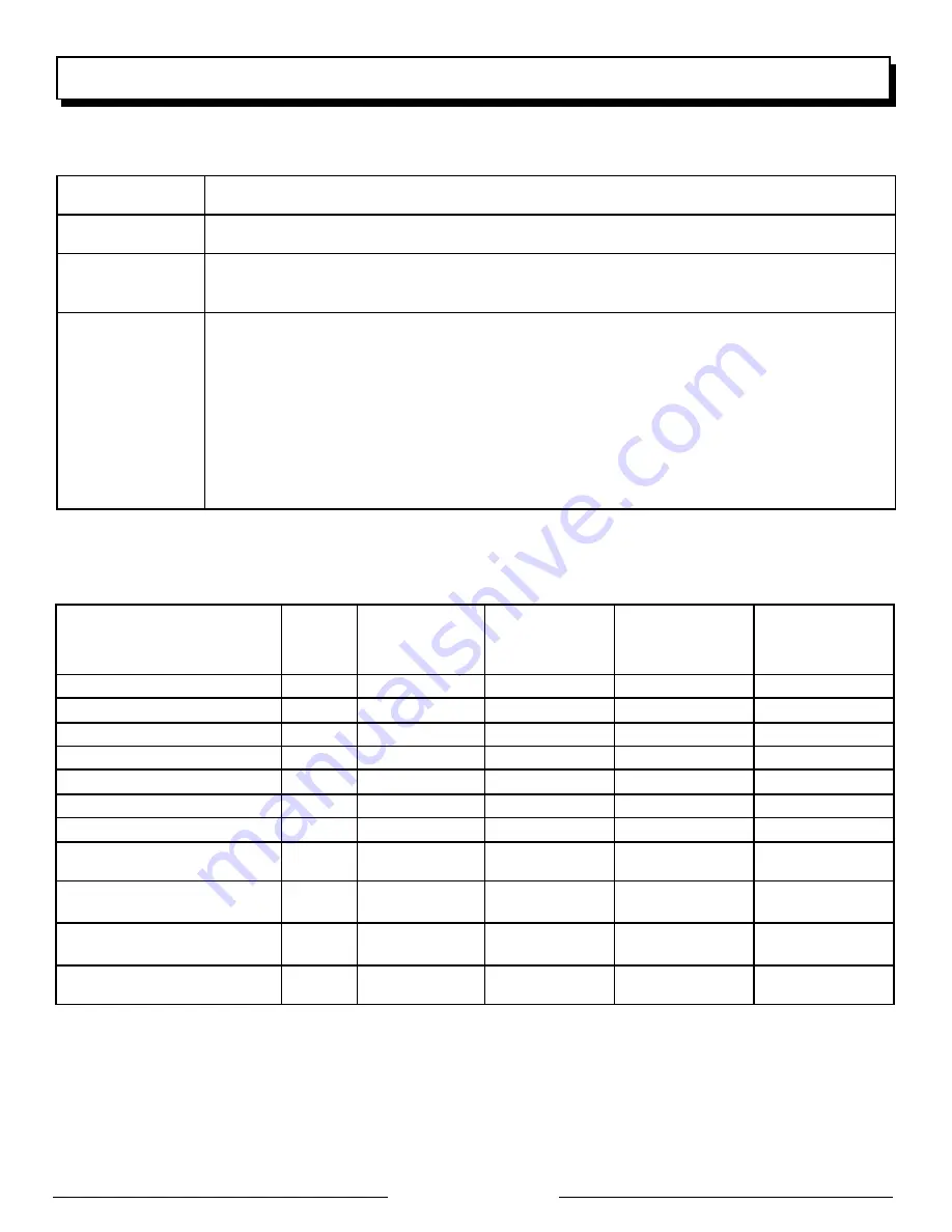 Black Max BM10500 Series Operator'S Manual Download Page 56