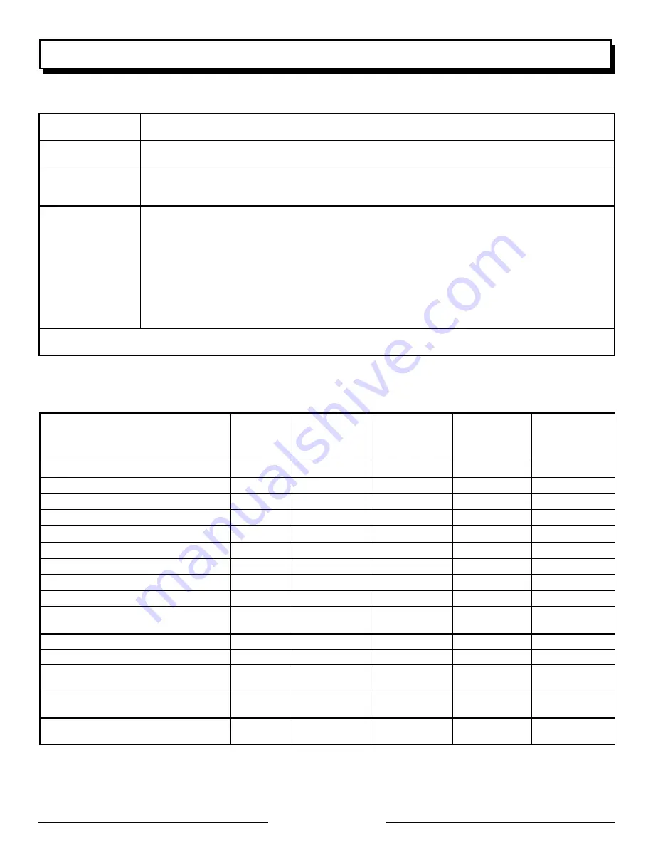 Black Max BM10680S Operator'S Manual Download Page 66