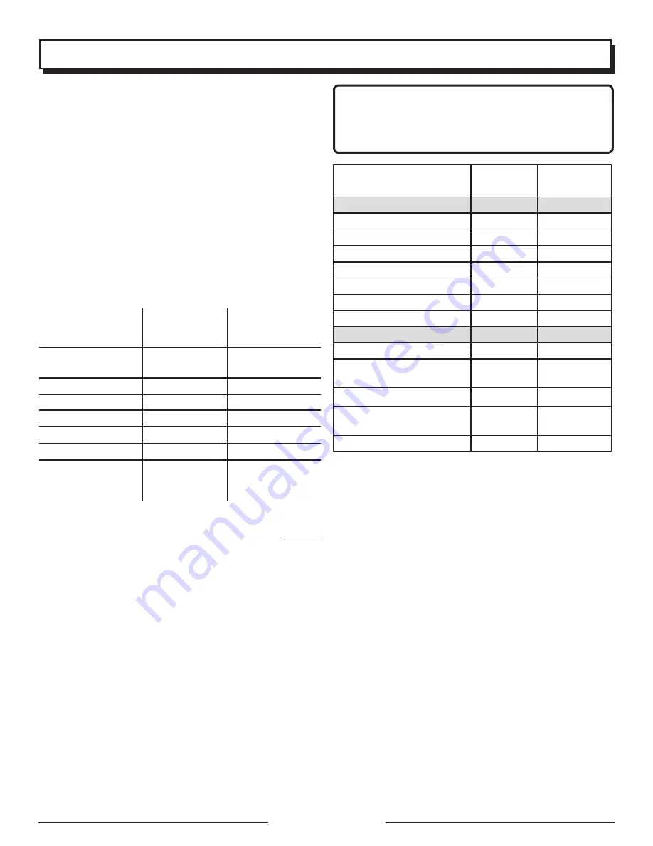 Black Max BM903000 Operator'S Manual Download Page 30