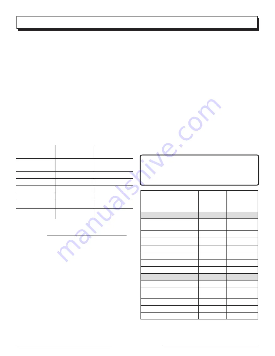 Black Max BM903600 Operator'S Manual Download Page 13