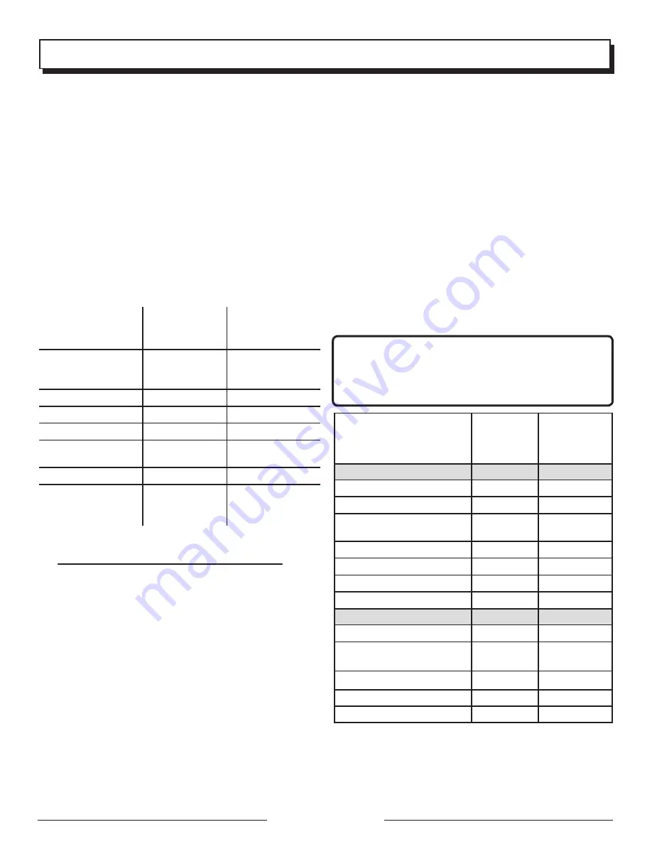 Black Max BM903600 Operator'S Manual Download Page 33