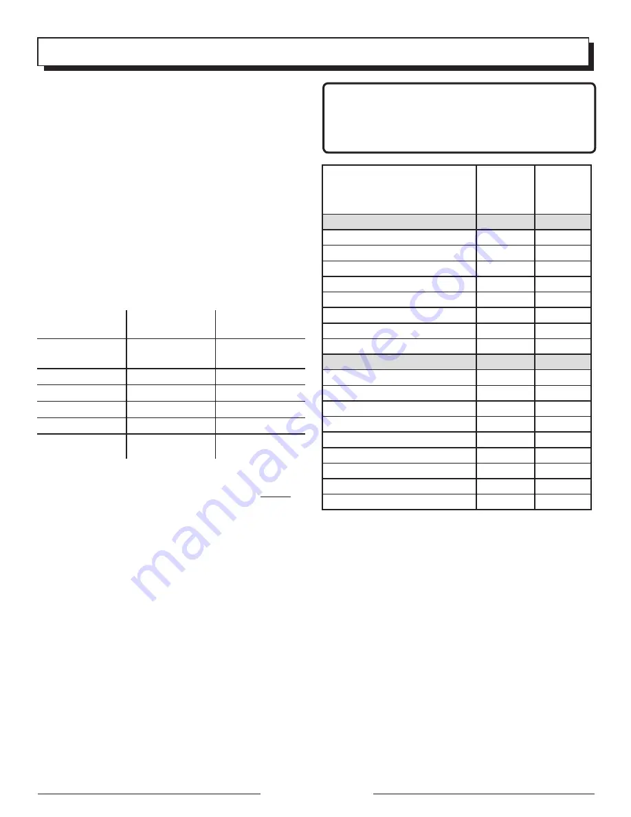 Black Max BM903650 Series Operator'S Manual Download Page 13