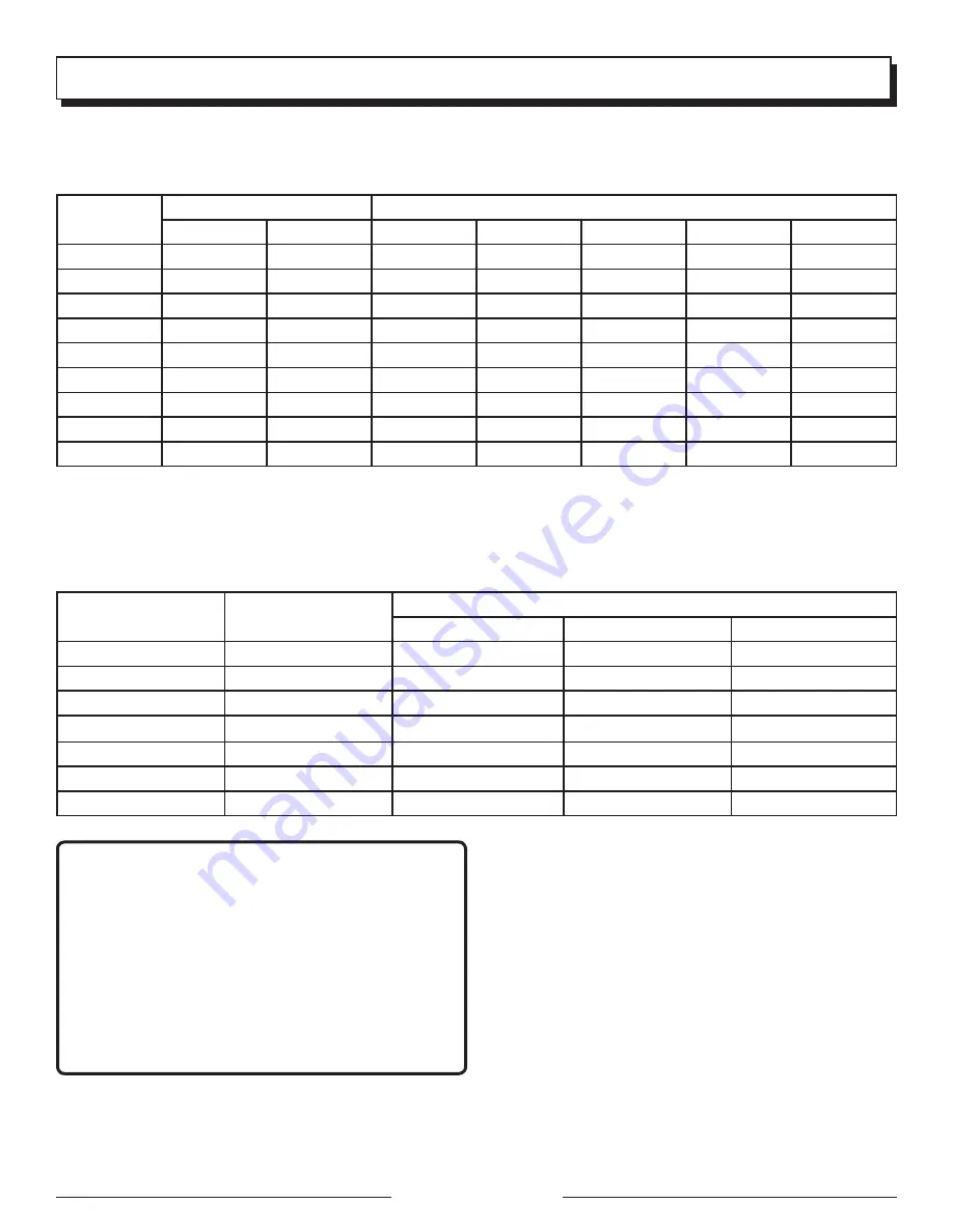 Black Max BM905500 Operator'S Manual Download Page 12