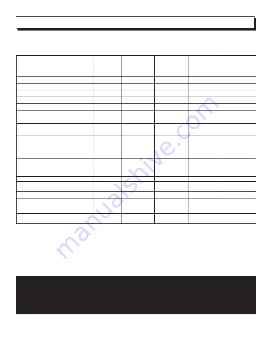 Black Max BM905500 Operator'S Manual Download Page 41