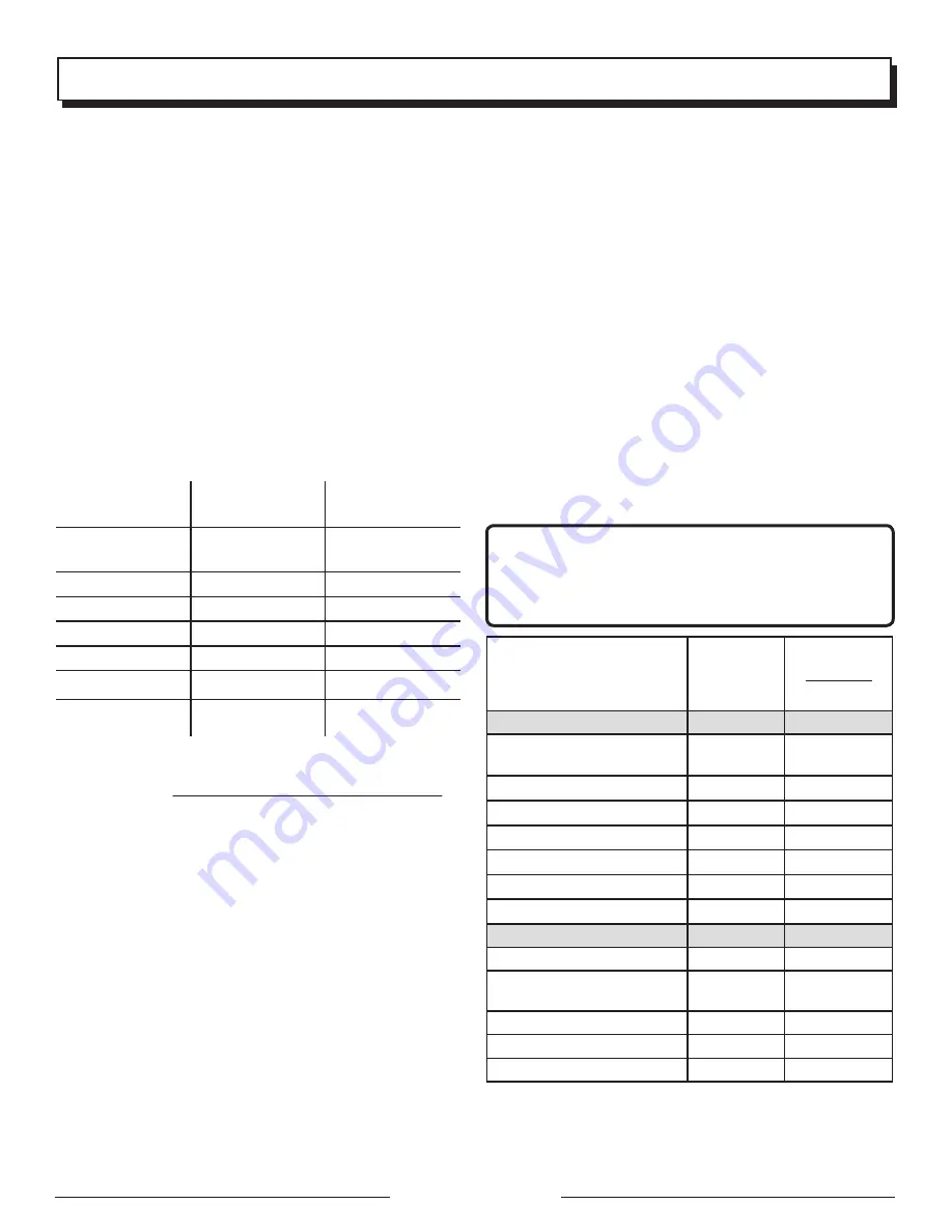 Black Max BM905700P Operator'S Manual Download Page 13