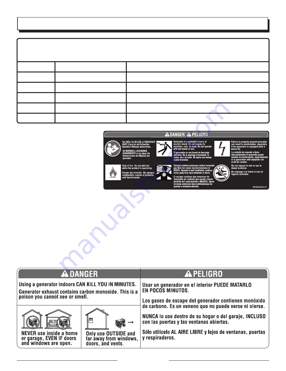 Black Max BM905701P Series Operator'S Manual Download Page 10