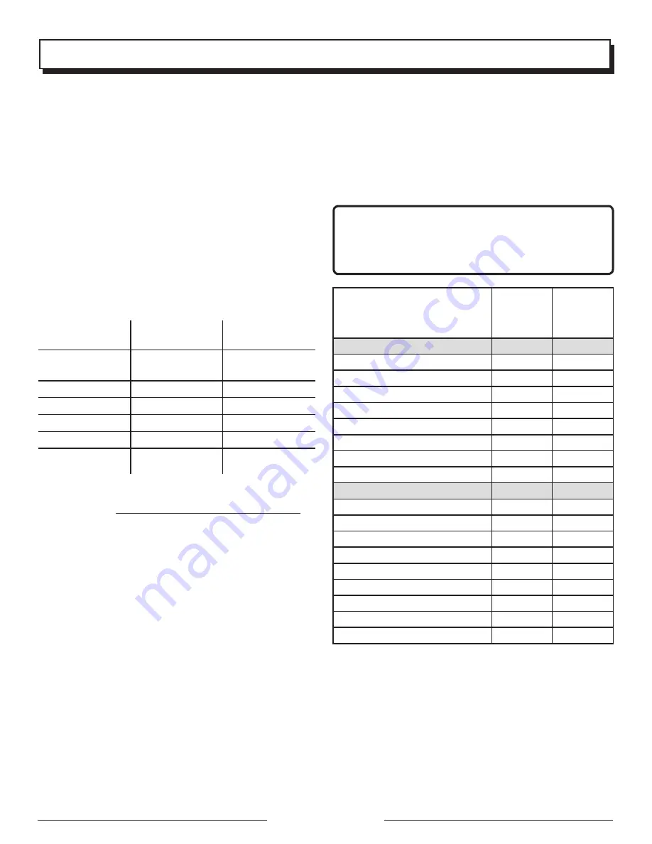 Black Max BM907015 Operator'S Manual Download Page 13