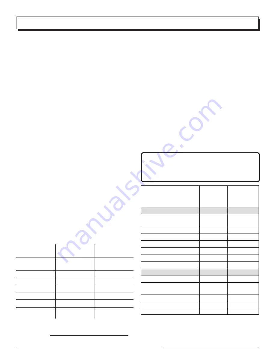 Black Max PS906025PA Operator'S Manual Download Page 13