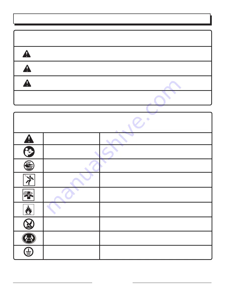 Black Max PS906025PA Operator'S Manual Download Page 28