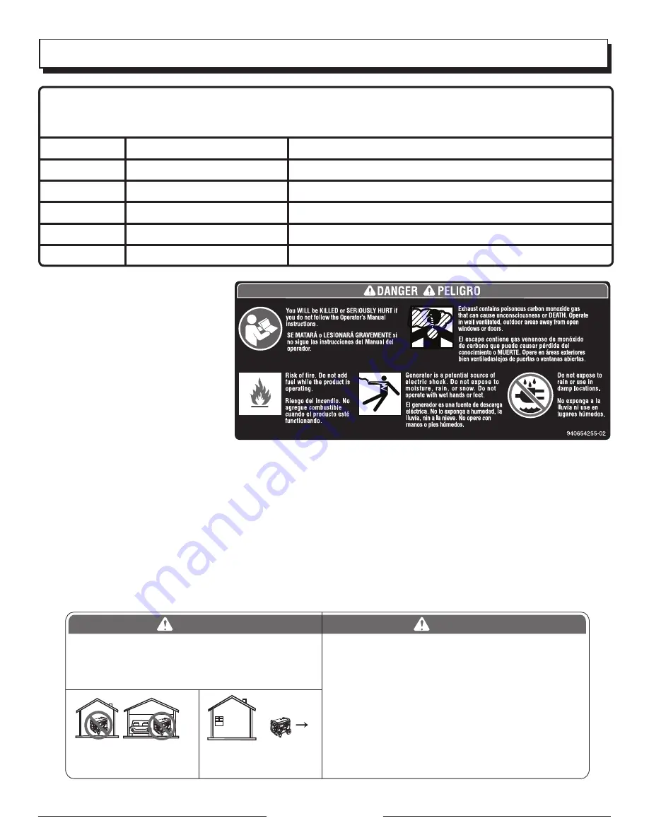 Black Max PS906025PA Operator'S Manual Download Page 29