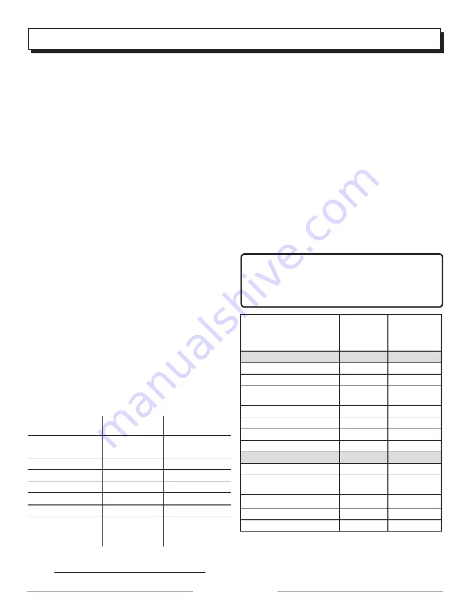 Black Max PS906025PA Operator'S Manual Download Page 32