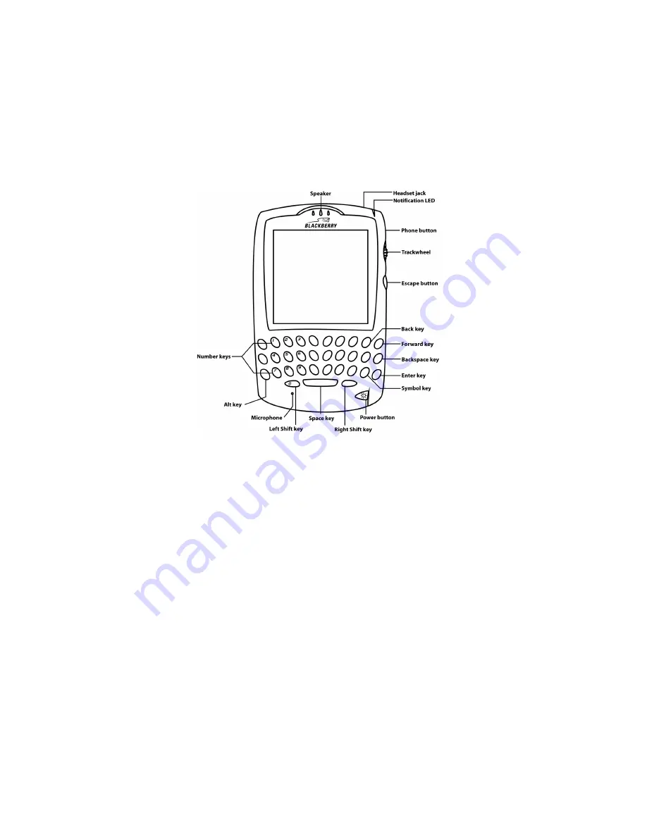 Blackberry 6710 Скачать руководство пользователя страница 28