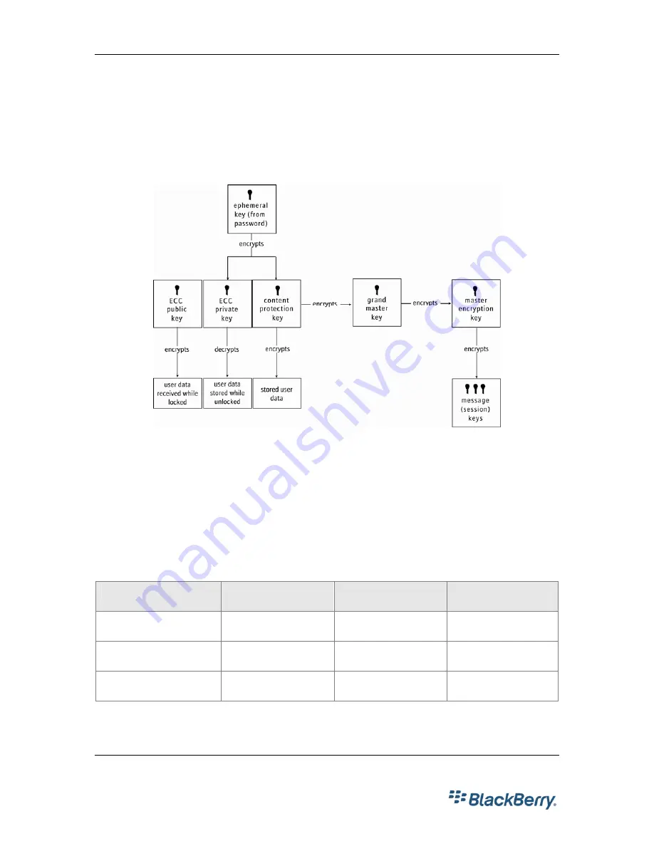 Blackberry Enterprise Server 4.1 Overview Download Page 9