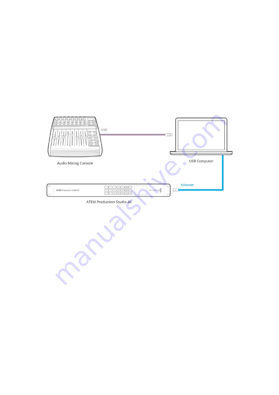 Blackmagicdesign ATEM 1 M/E Production Studio 4K Installation And Operation Manual Download Page 1014