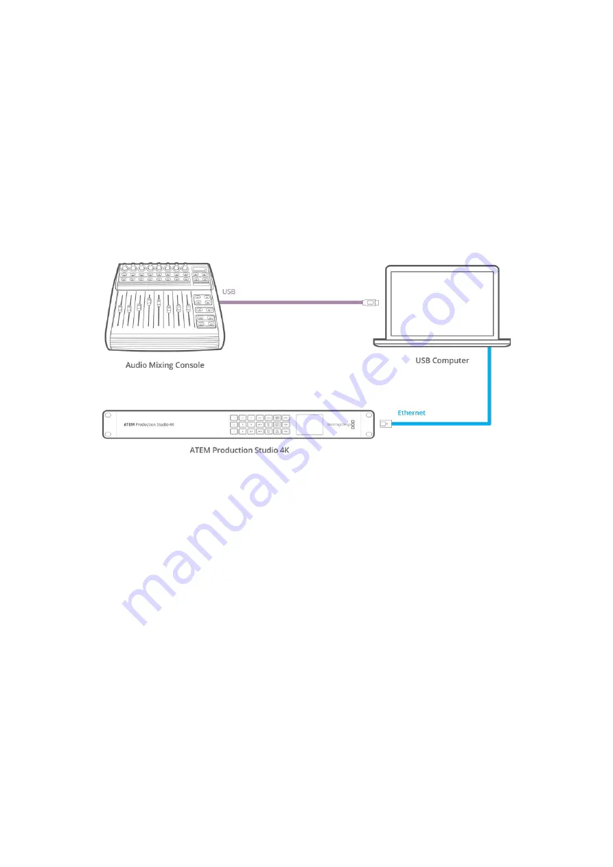 Blackmagicdesign ATEM 1 M/E Production Studio 4K Installation And Operation Manual Download Page 396