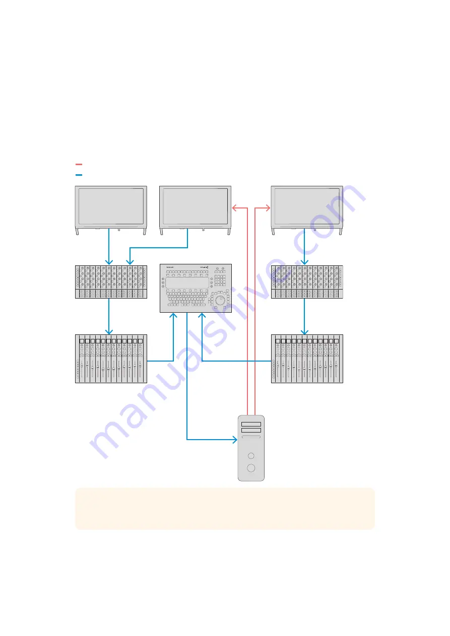 Blackmagicdesign Fairlight Assembly Manual Download Page 15