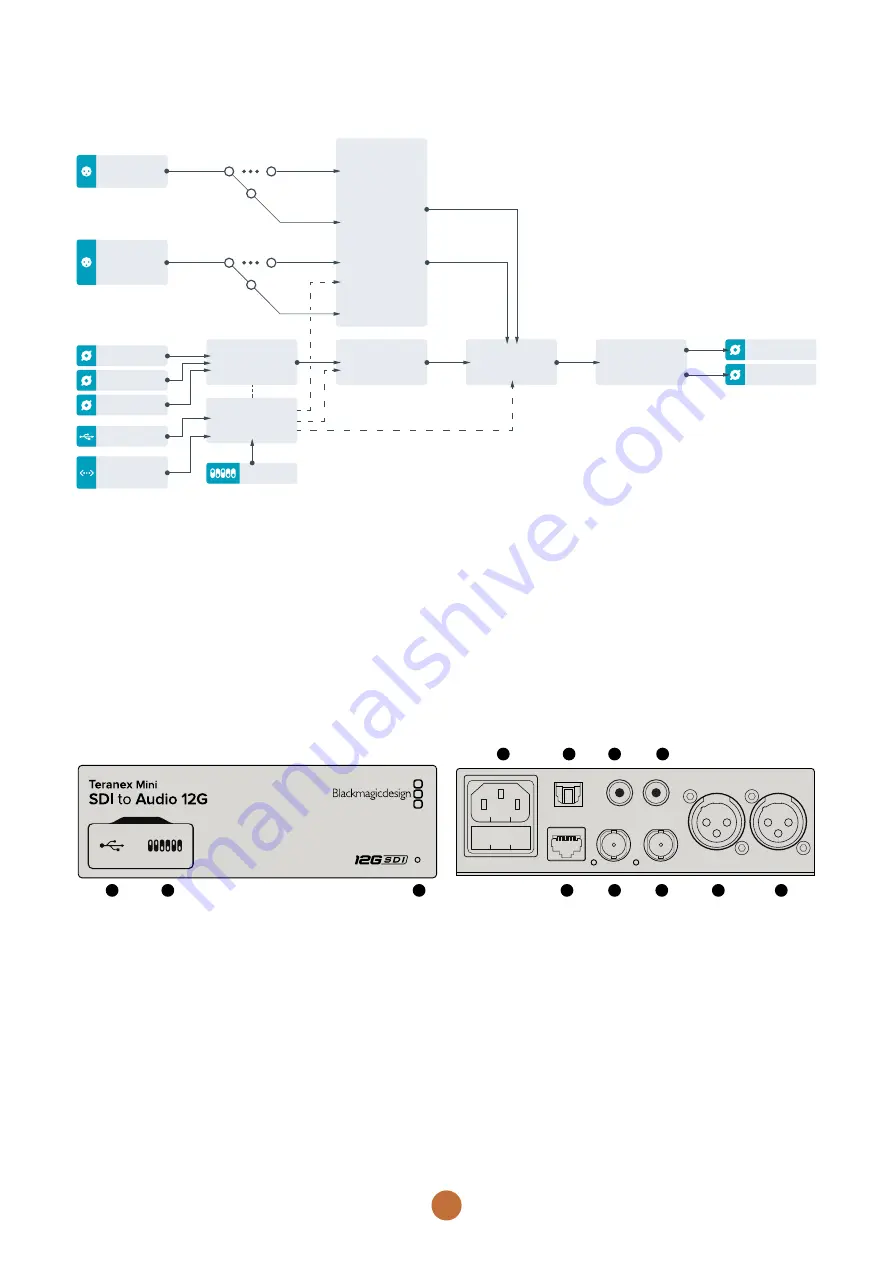 Blackmagicdesign Teranex Mini HDMI to SDI 12G Installation And Operation Manual Download Page 94