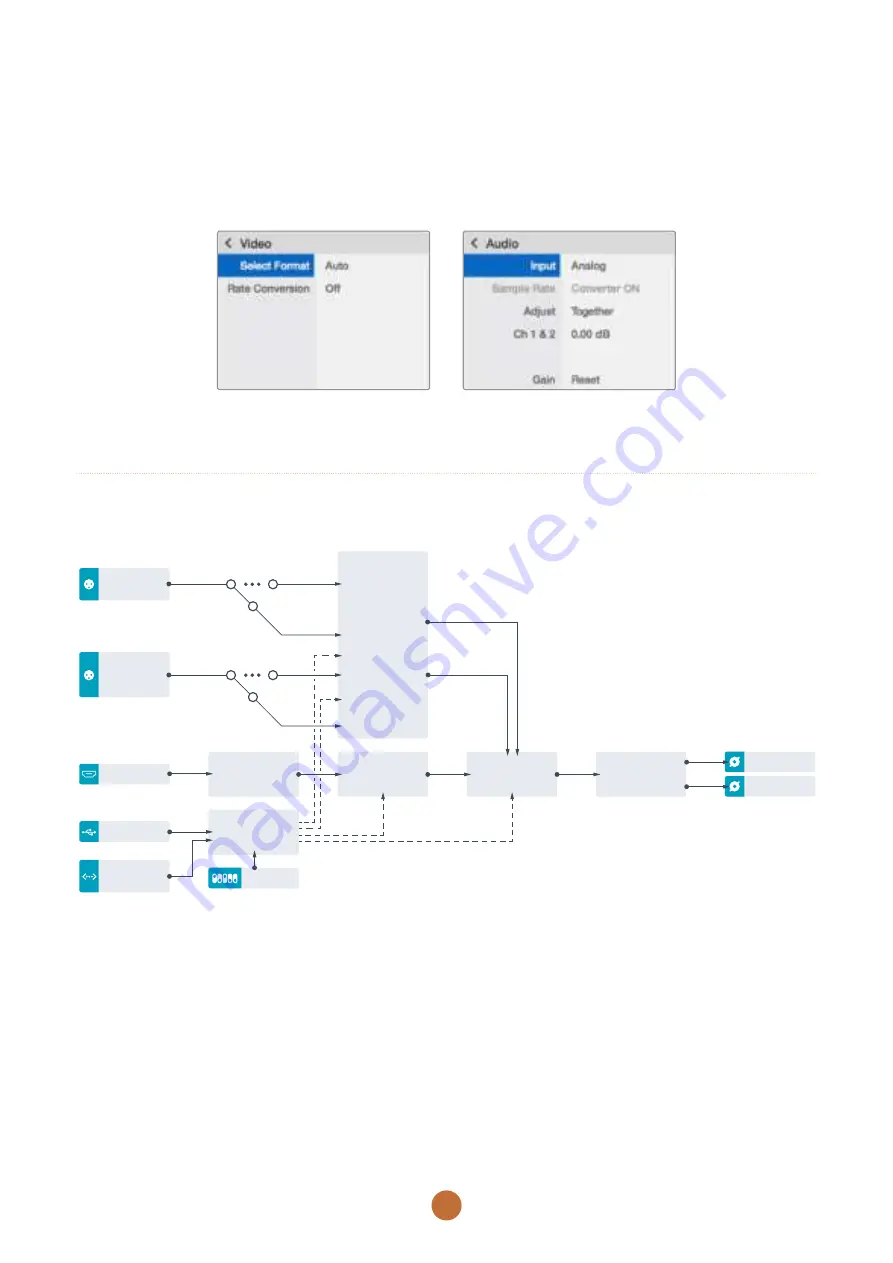 Blackmagicdesign Teranex Mini HDMI to SDI 12G Installation And Operation Manual Download Page 154