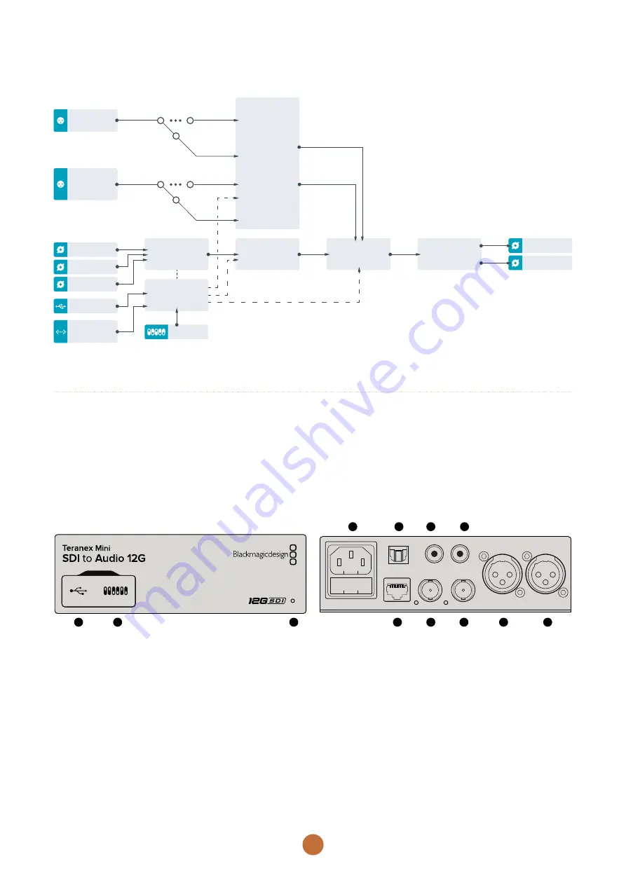 Blackmagicdesign Teranex Mini HDMI to SDI 12G Скачать руководство пользователя страница 162