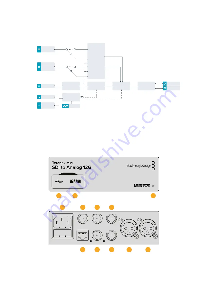 Blackmagicdesign teranex mini Installation And Operation Manual Download Page 352