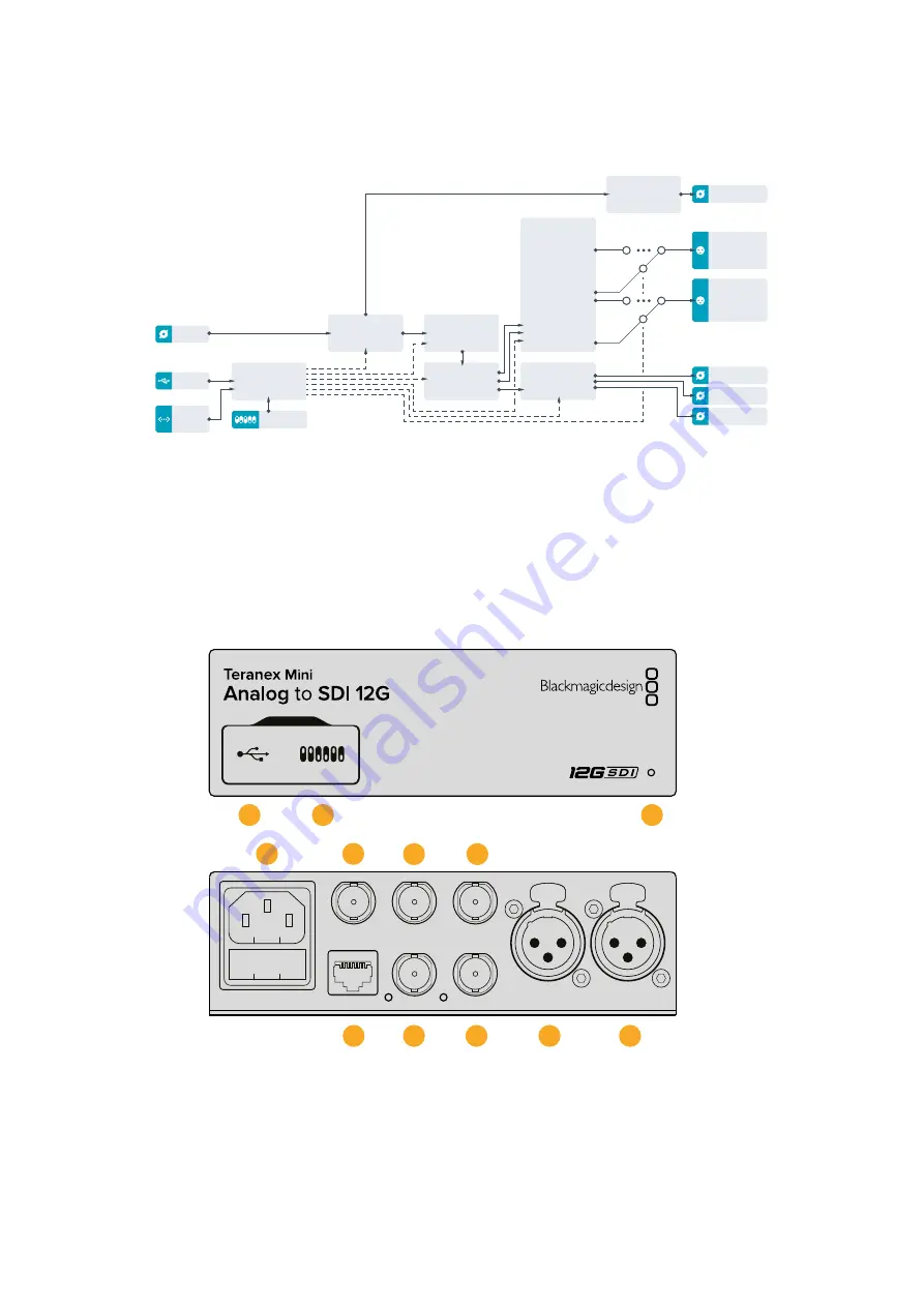 Blackmagicdesign teranex mini Installation And Operation Manual Download Page 357