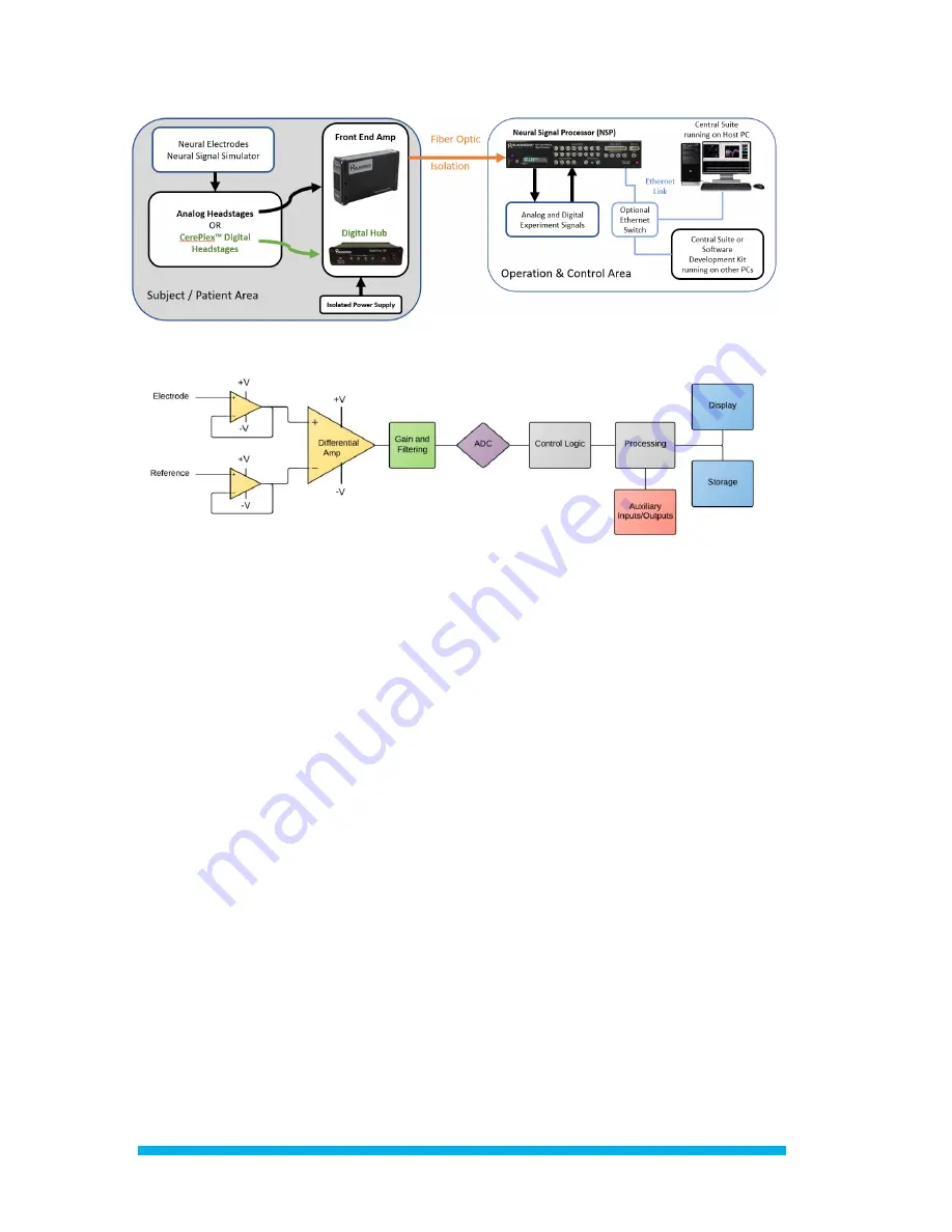 Blackrock Microsystems Cerebus Instructions For Use Manual Download Page 6