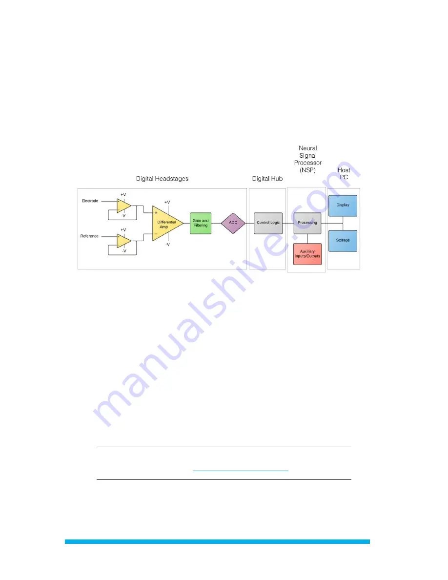 Blackrock Microsystems Cerebus Instructions For Use Manual Download Page 10