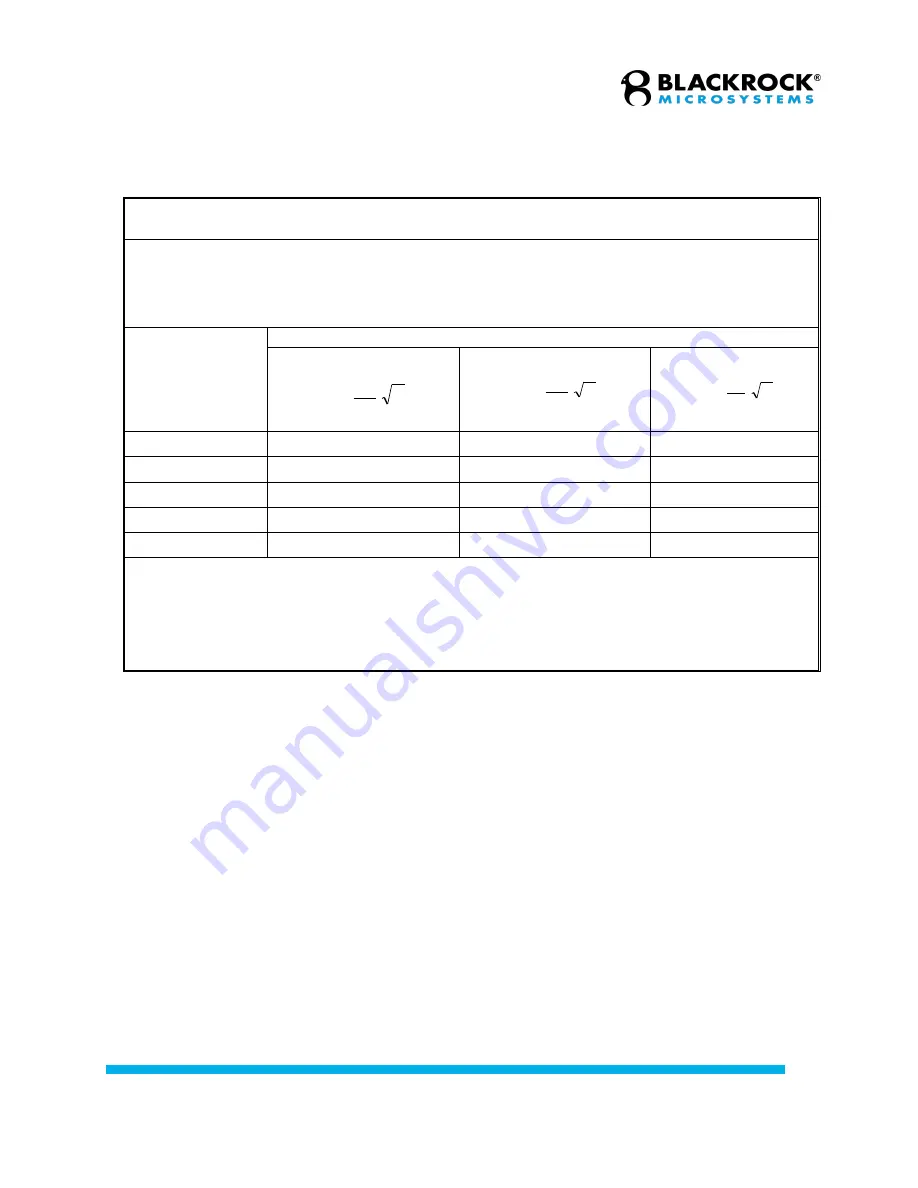 Blackrock Microsystems NeuroPort Instructions For Use Manual Download Page 16