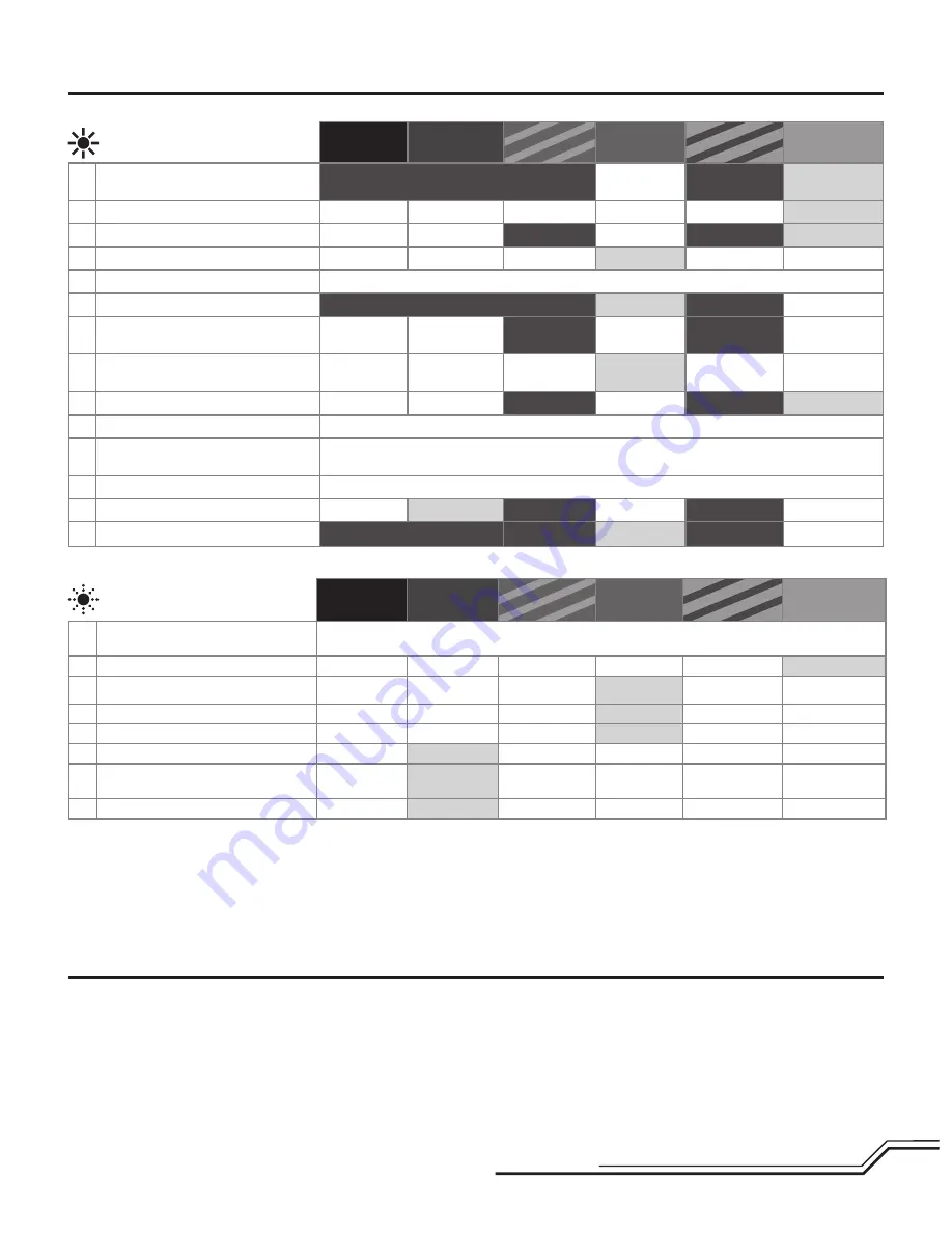 Blade 300 CFX BNF Basic Instruction Manual Download Page 9