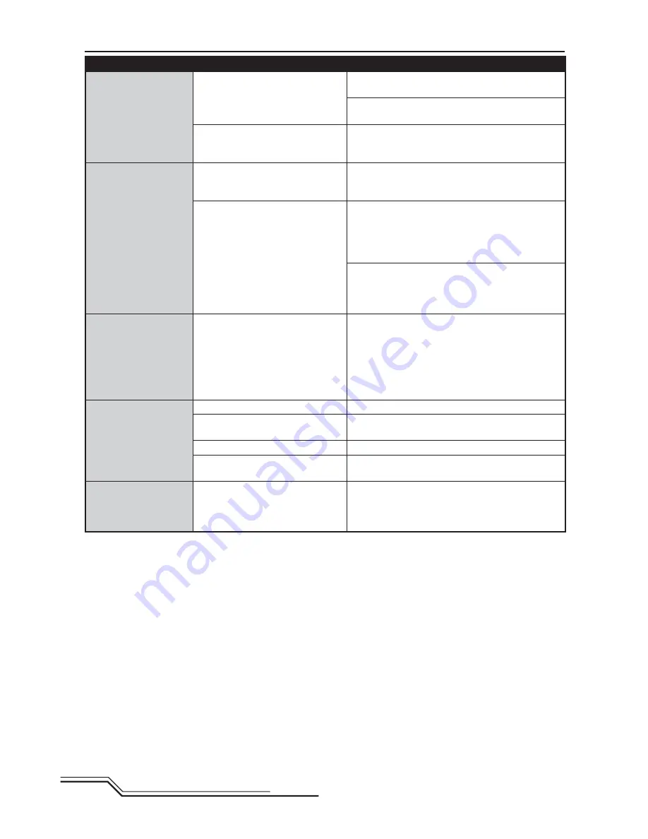 Blade BO-105 CB 130 X Instruction Manual Download Page 68