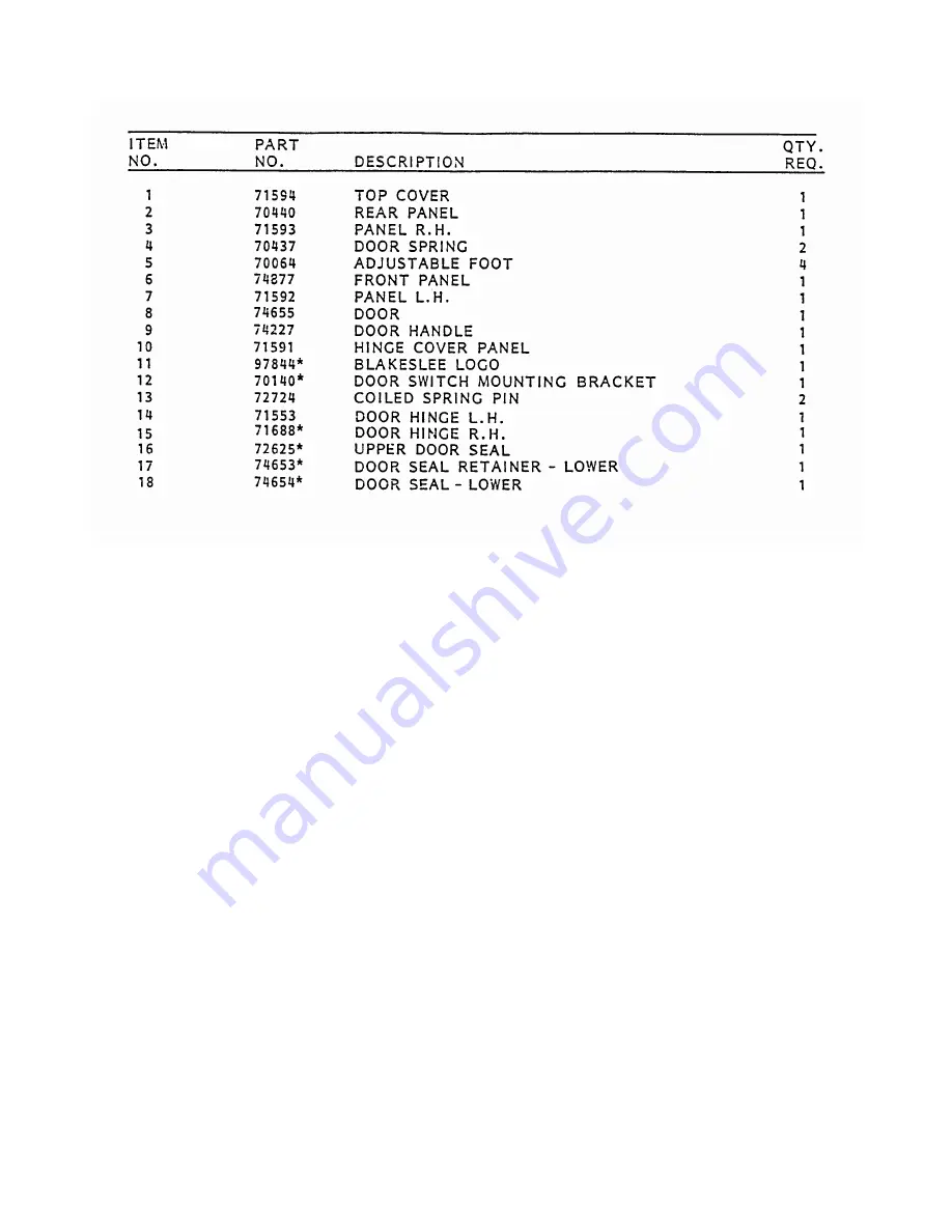 Blakeslee UC-21 Owner'S Manual Download Page 19