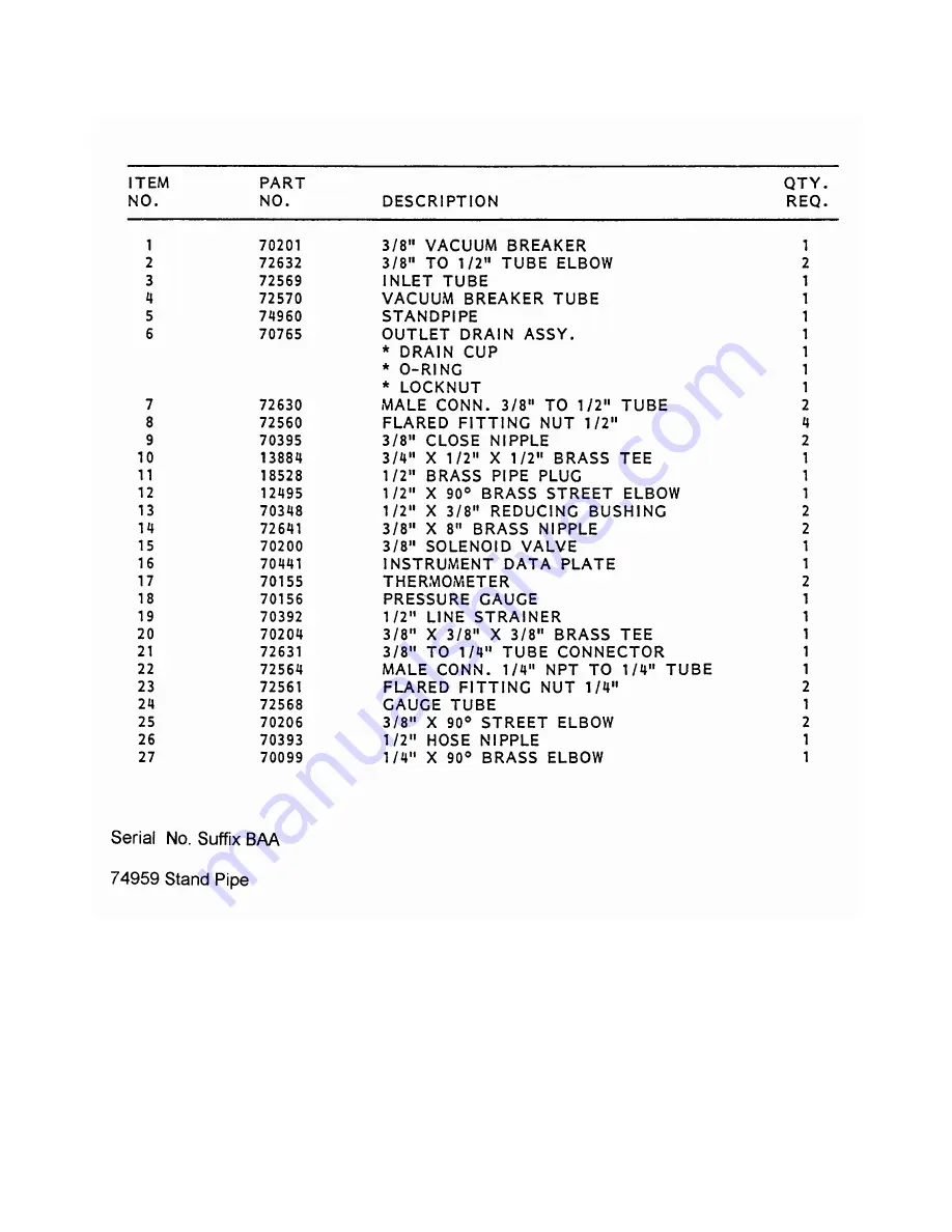 Blakeslee UC-21 Скачать руководство пользователя страница 20