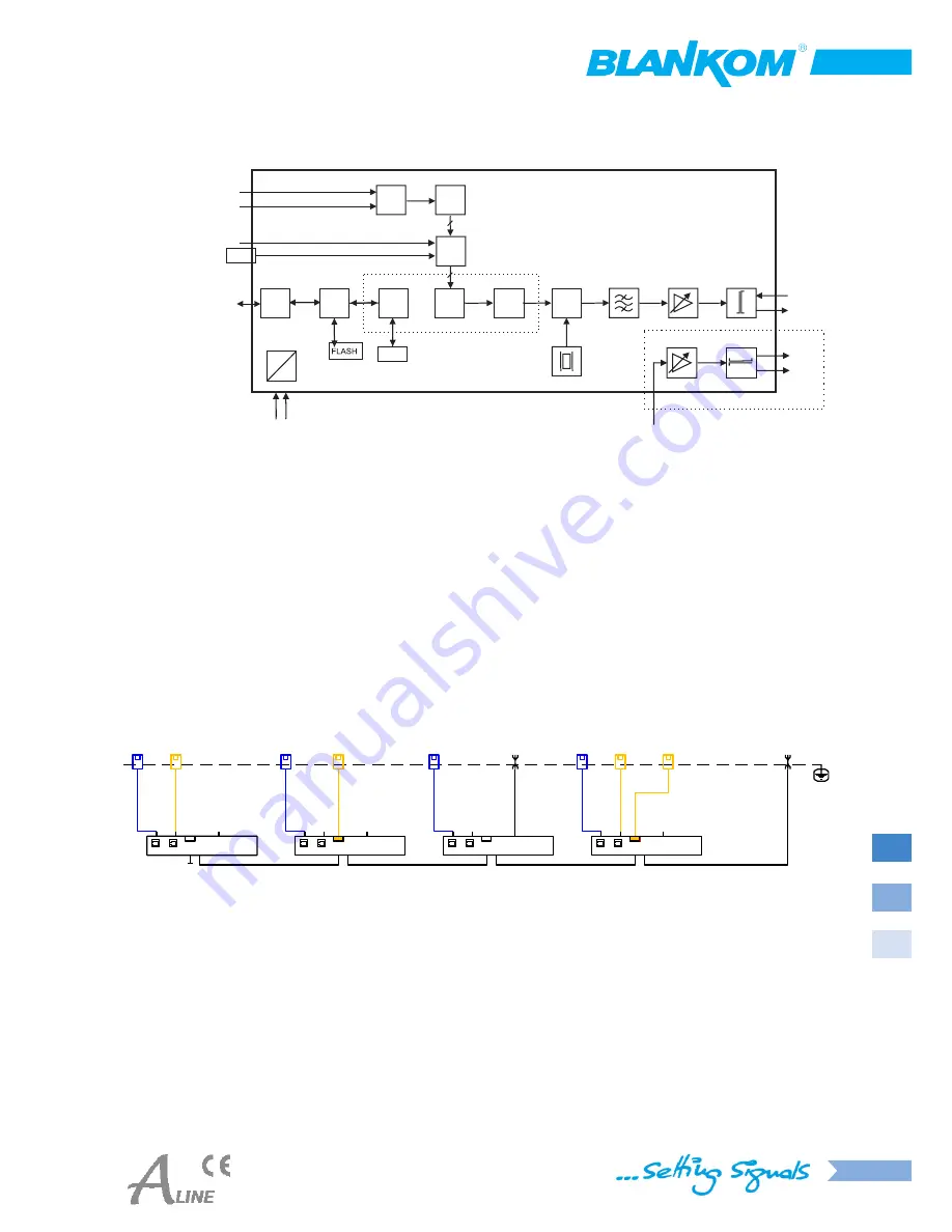 Blankom A-QAMOS-IPM User Manual Download Page 33