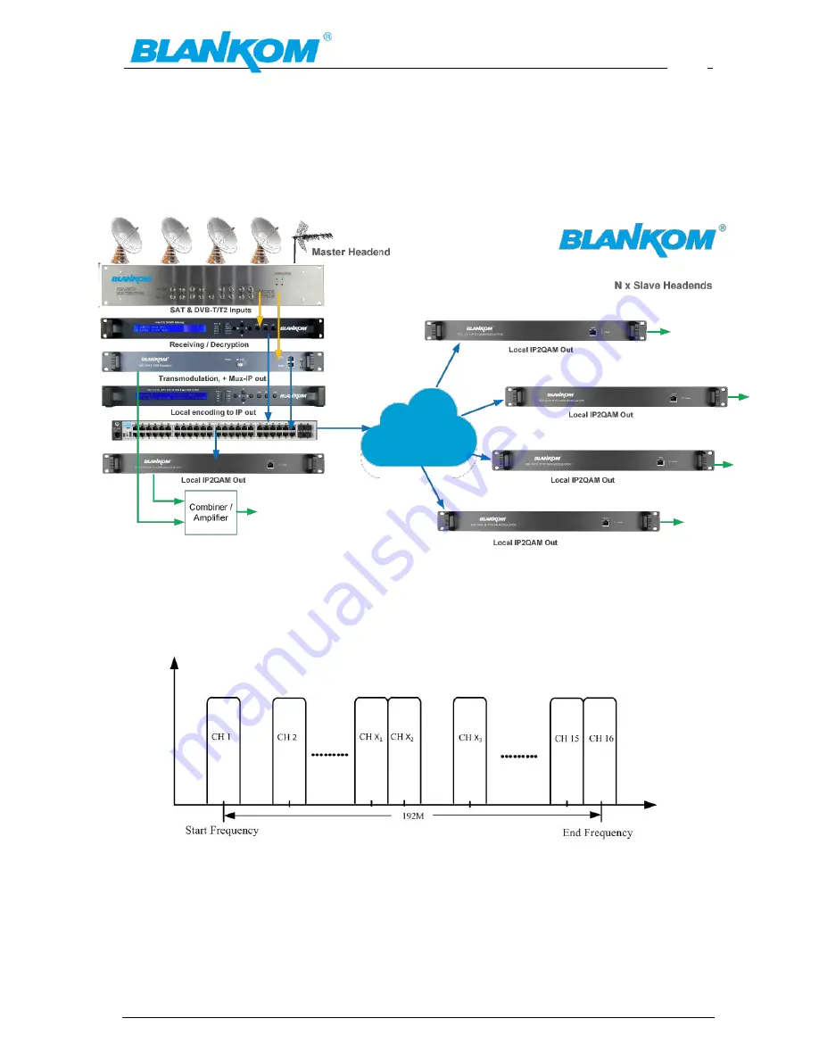 Blankom HDC 5016 Скачать руководство пользователя страница 4