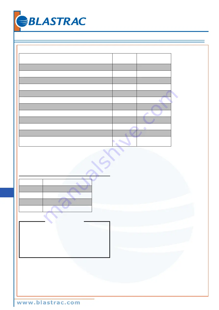 Blastrac BDC-3155HCA Instruction Manual Download Page 10