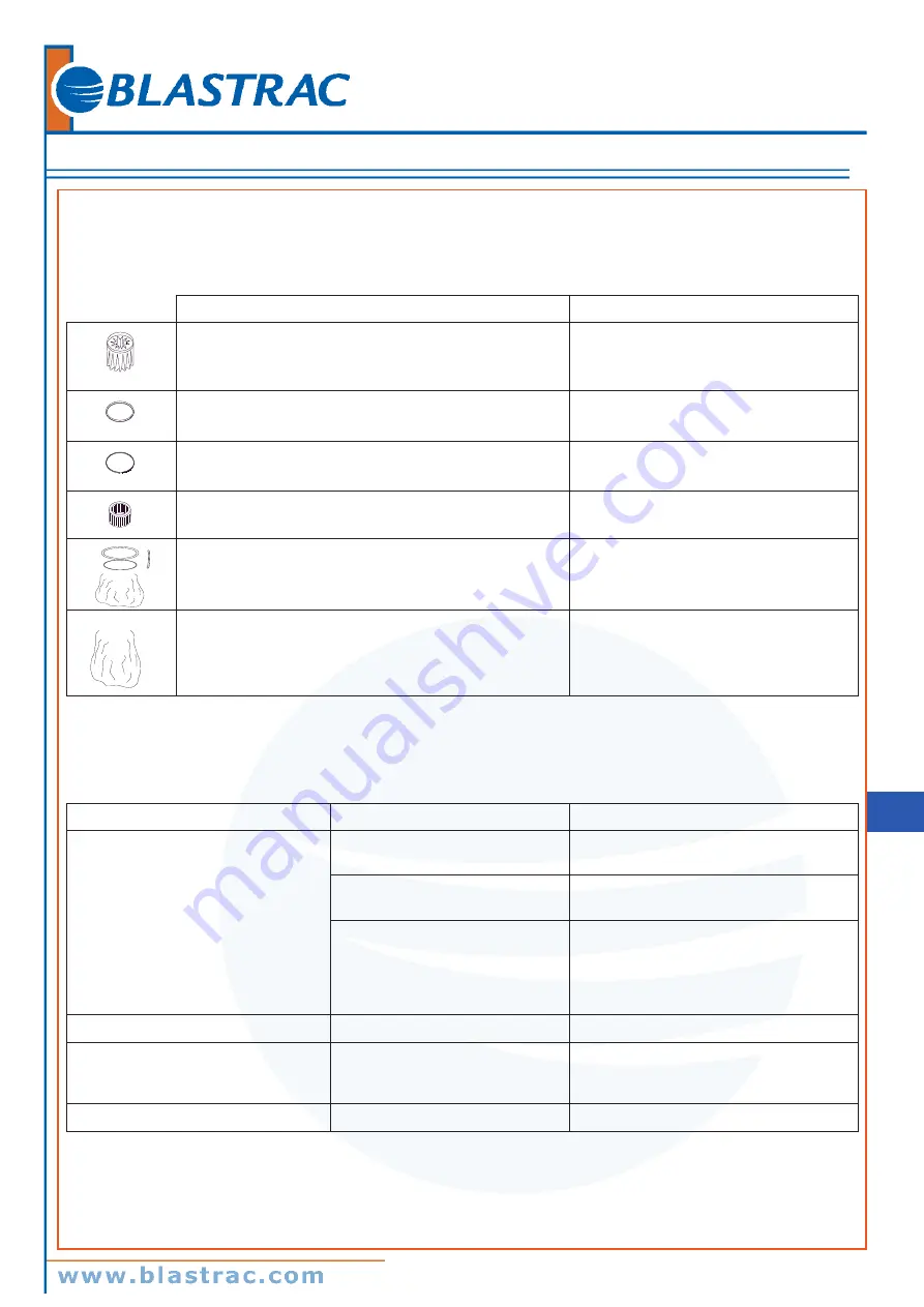 Blastrac BDC-3155HCA Instruction Manual Download Page 17