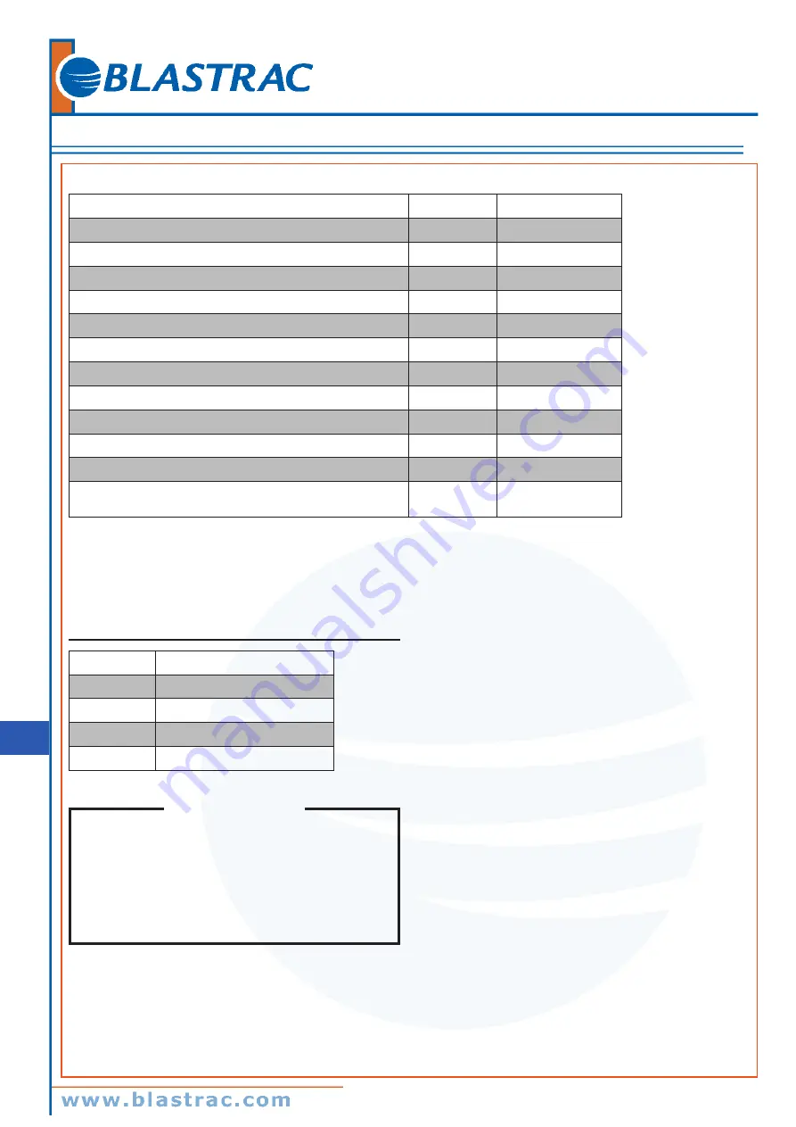 Blastrac BDC-3155HCA Instruction Manual Download Page 26