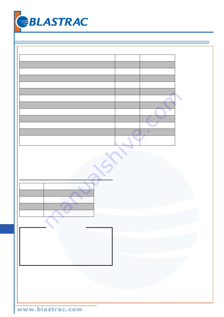 Blastrac BDC-3155HCA Instruction Manual Download Page 58