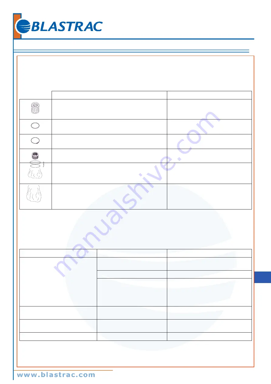 Blastrac BDC-3155HCA Instruction Manual Download Page 65