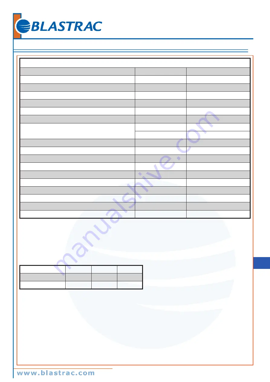 Blastrac BDC1330 DBP Instruction Manual Download Page 37