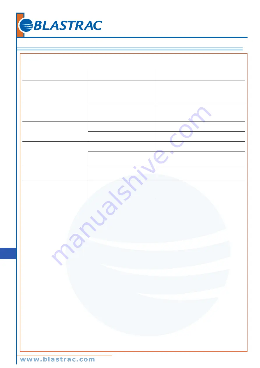 Blastrac BDC1330 DBP Instruction Manual Download Page 44