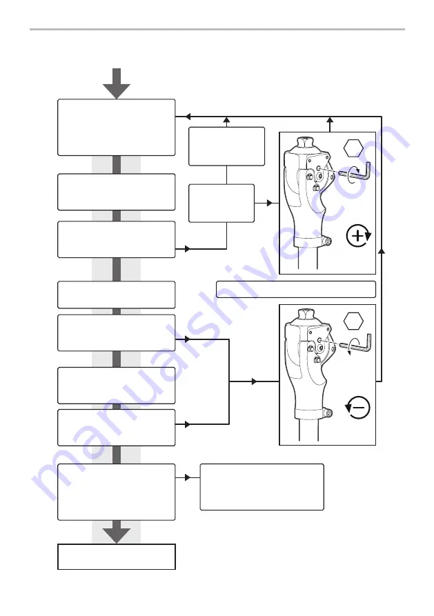 Blatchford BMK2 Knee Instructions For Use Manual Download Page 63