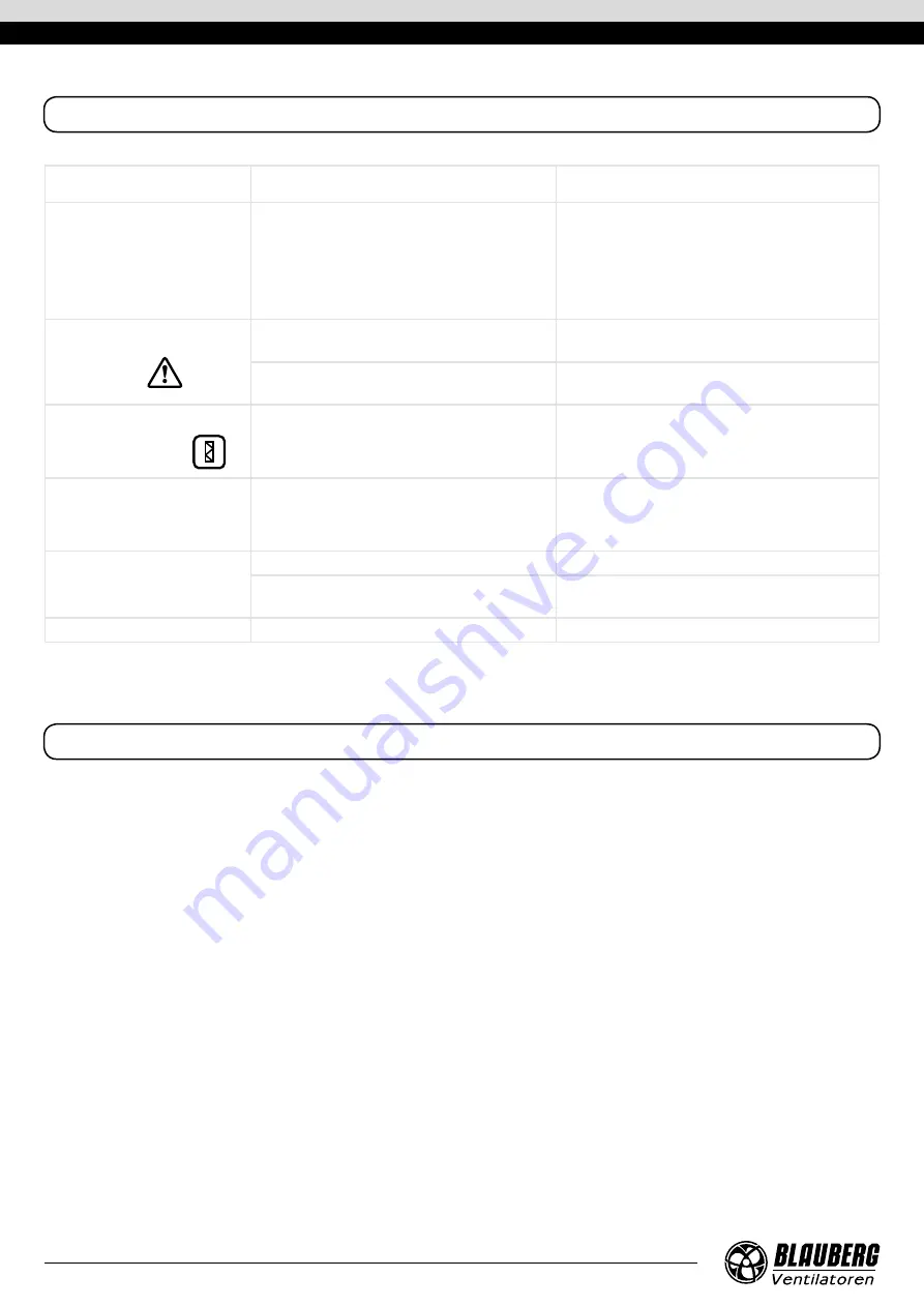 BLAUBERG Ventilatoren 4058448051531 User Manual Download Page 16