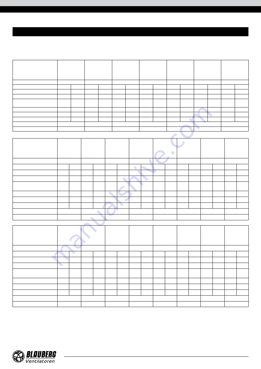 BLAUBERG Ventilatoren Axis-F 200 2E User Manual Download Page 5