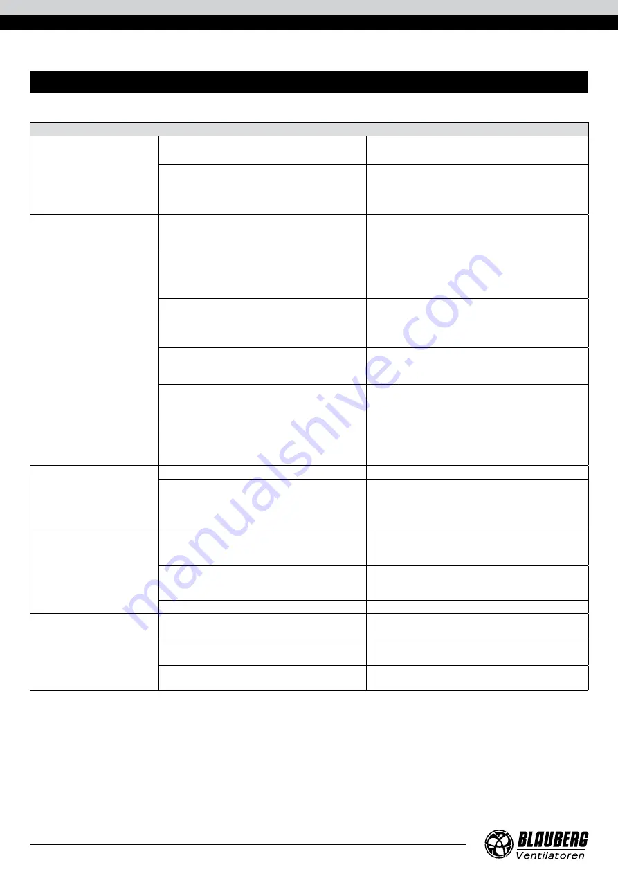 BLAUBERG Ventilatoren Box-S User Manual Download Page 12