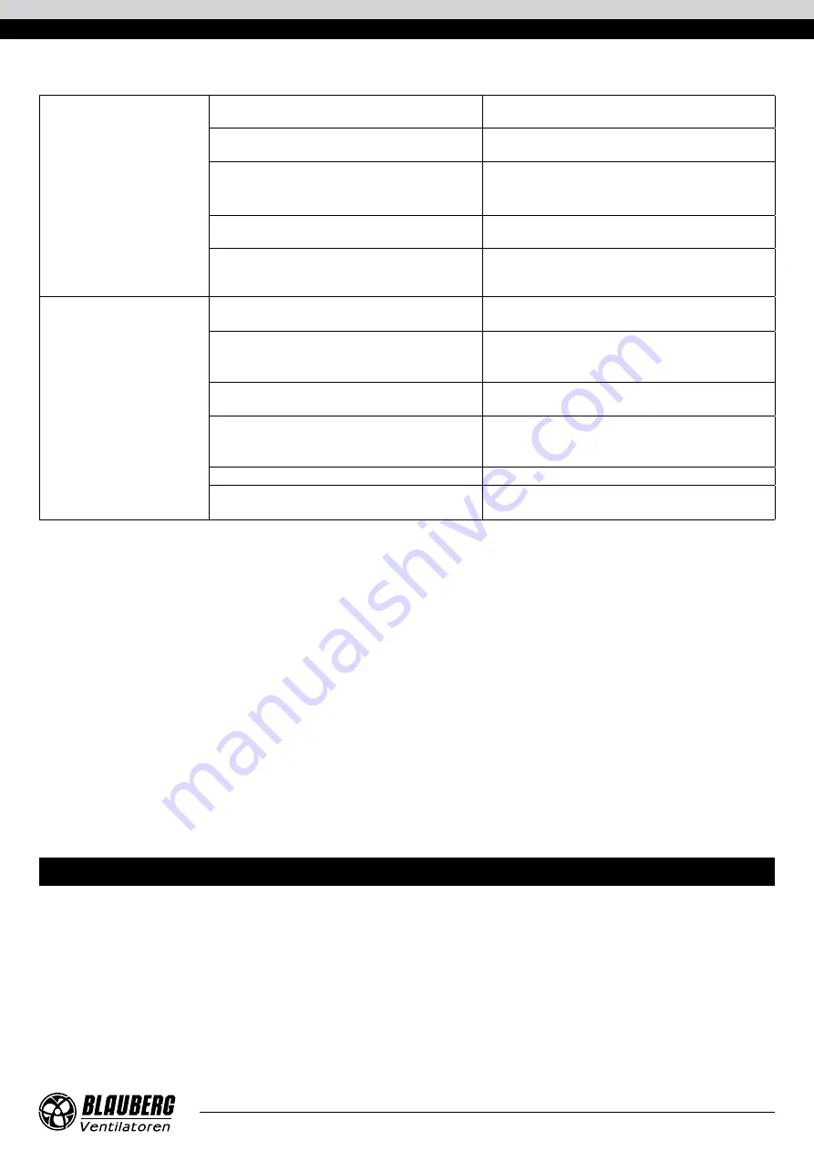 BLAUBERG Ventilatoren Box-S User Manual Download Page 13