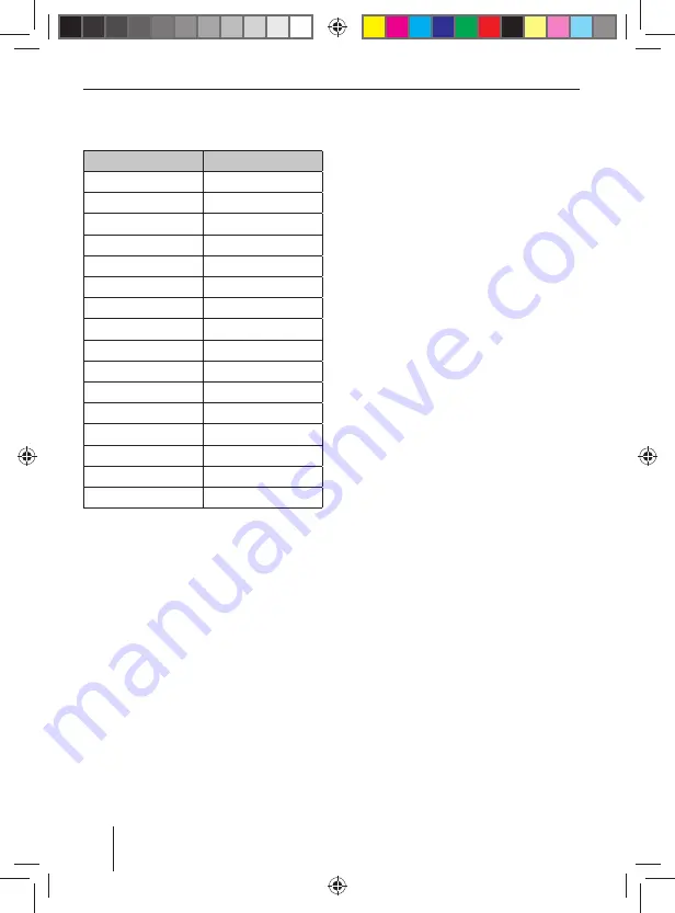 Blaupunkt 1 011 200 340 Operating And Installation Instructions Download Page 100